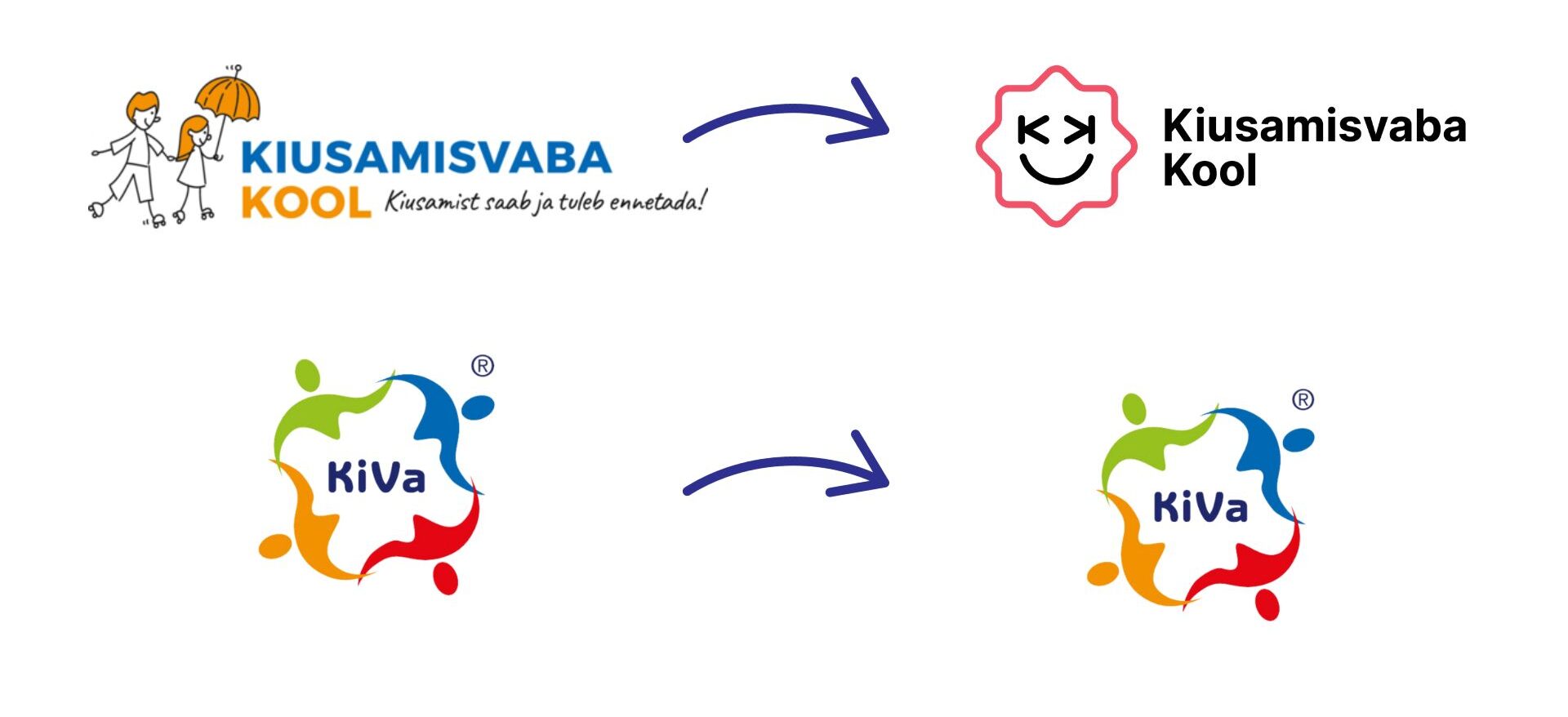 Что за путаница с этими логотипами или как правильно использовать логотипы KiVa и Kiusamisvaba Kool?